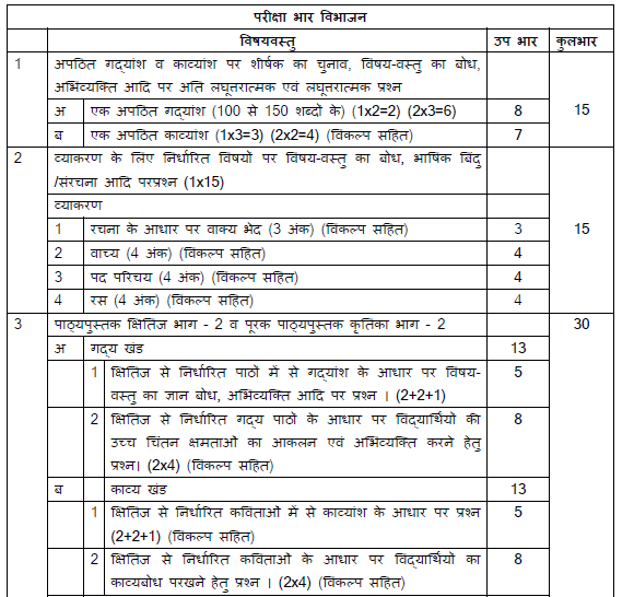 CBSE Class 10 Hindi A Syllabus 2019 2020 Latest Syllabus For Hindi ...